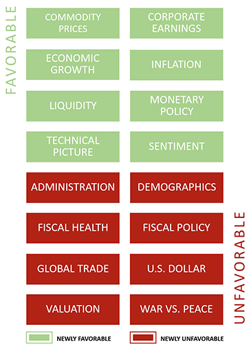 Market gauge table