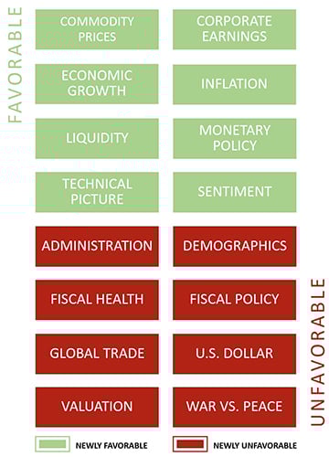 Market gauge table for August 2025