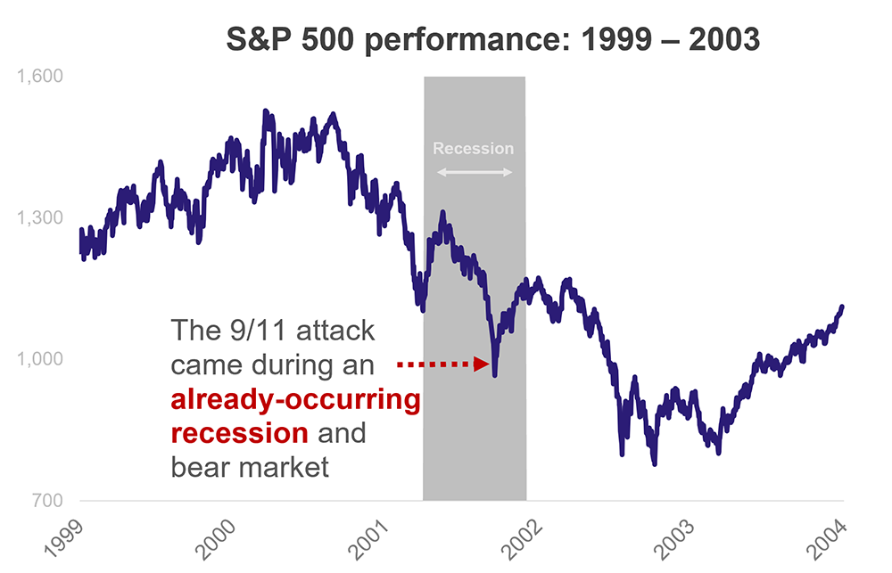 sp-5-performance-1999-2003.png