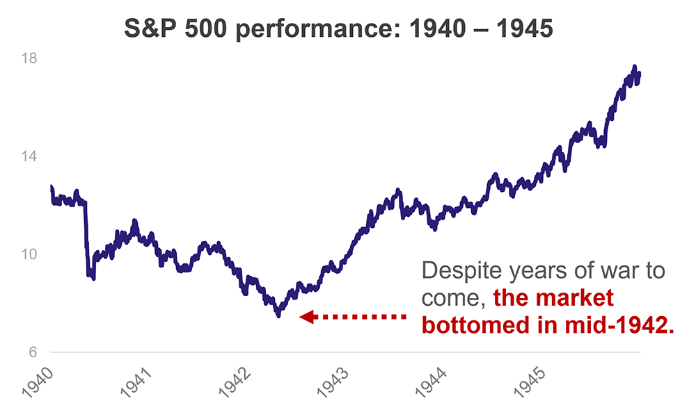 sp-500-performance-1940-1945.png