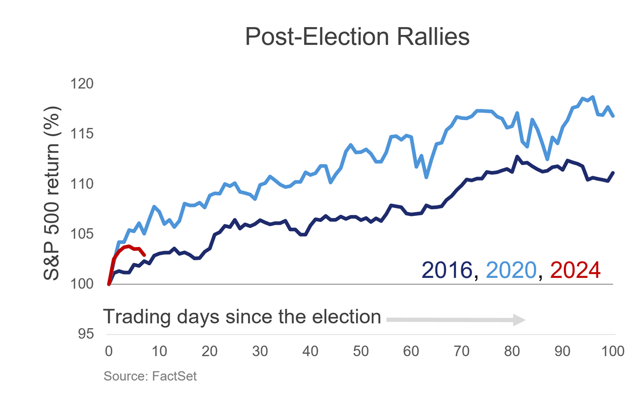 post-election-rallies-nov2024.png