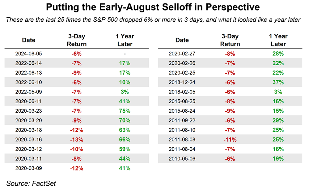 putting-early-august-selloff-in-perspective_1000px.png