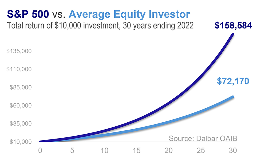 SP-500-vs-average-equity-investor.png