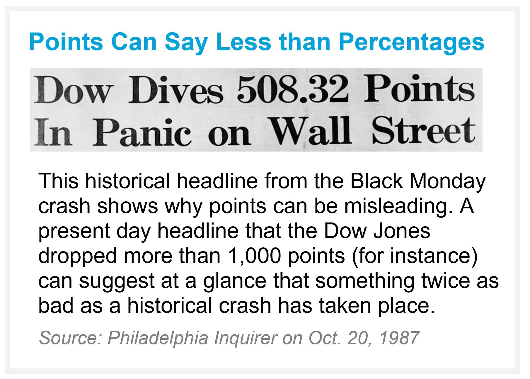 Points vs. Percentage: A headline image from Black Monday to show why it&rsquo;s more accurate to speak in terms of percentages than points when markets drop.