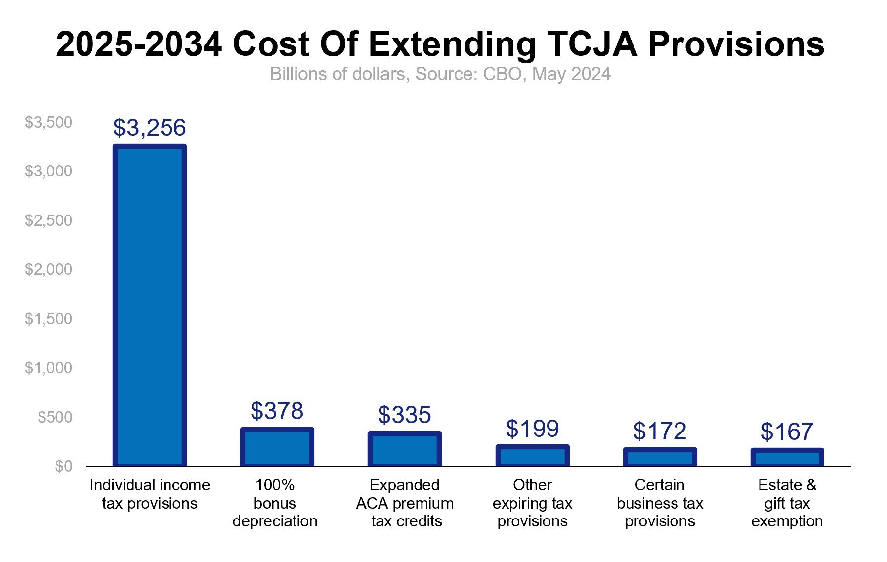 WP-2025-01-TCJA.jpg
